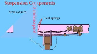 Categories -- Suspension Components Categories -- Suspension Components
